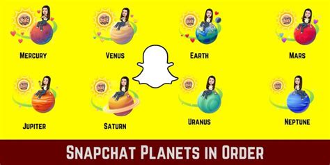 planet snapchat bsf list|All Snapchat Plus Planets 2024 and order explained